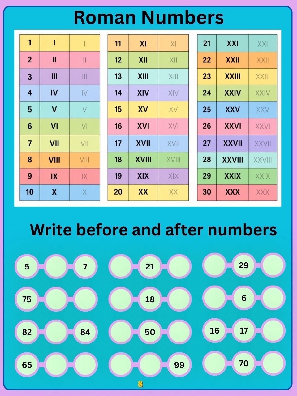 Magic Re-Writable Books 3-in-1 Combo: Kannada + English + Maths